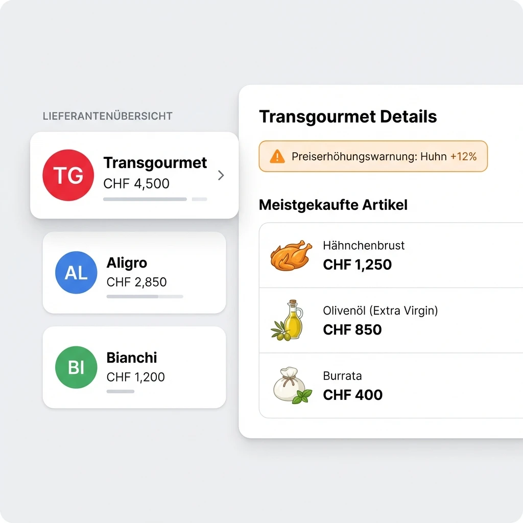 Wissen Sie, wie viel, wann und wem Sie Geld schulden visualization