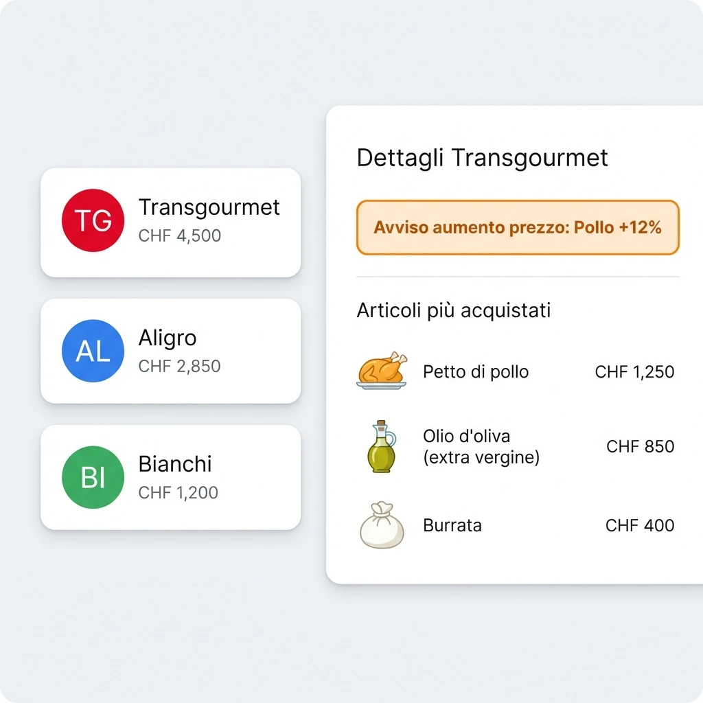 Sappi quanto, quando e a chi devi denaro visualization