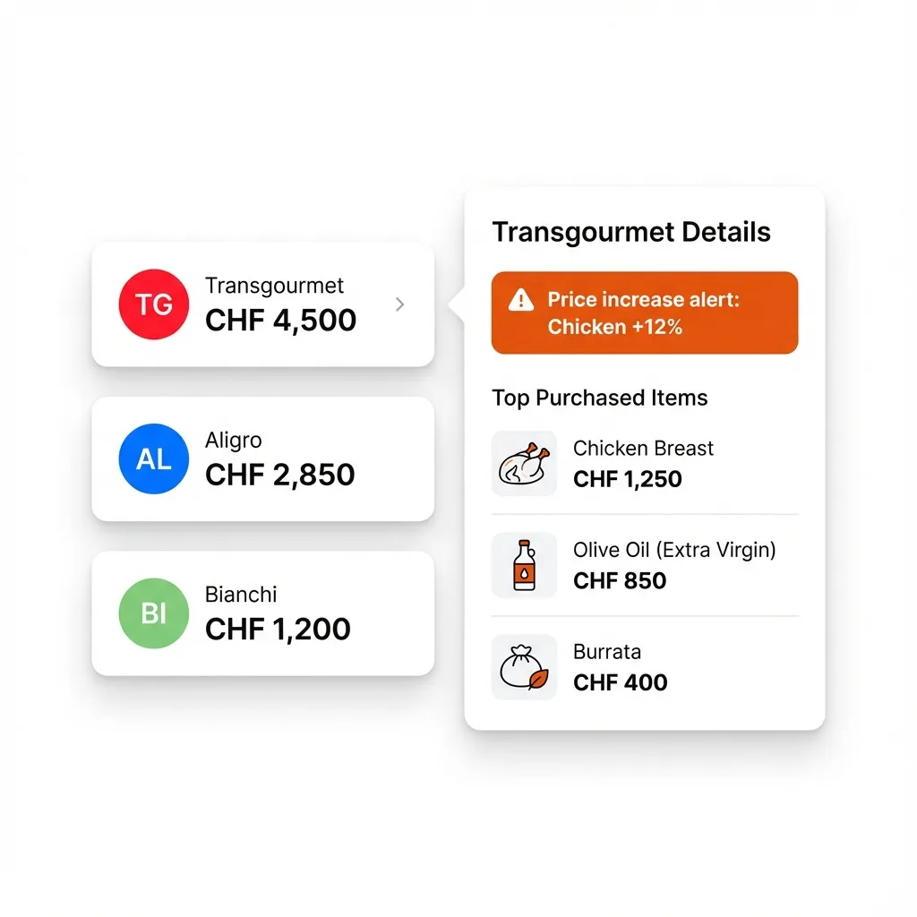 Know how much, when, and to whom you owe money visualization